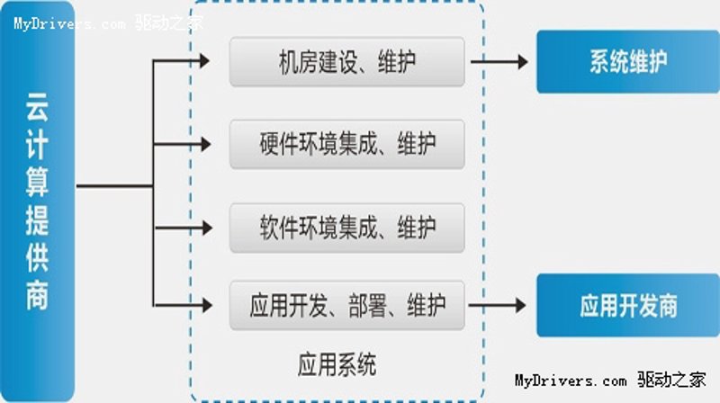 选购企业信息化系统的全面指南