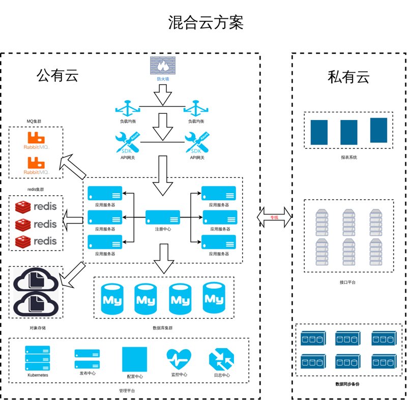系统集成：现代企业信息化的催化剂